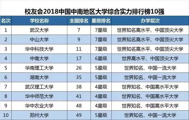 安徽省十大高职院校2025年排行榜前十名榜单出炉