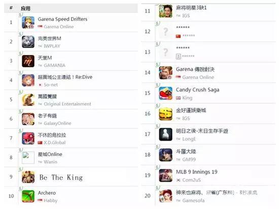 台湾十大热门app2025年排行榜前十名榜单出炉