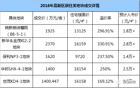 合肥十大产业园区2025年排行榜前十名榜单出炉 合肥十大产业园区2025年排行榜前十名榜单出炉
