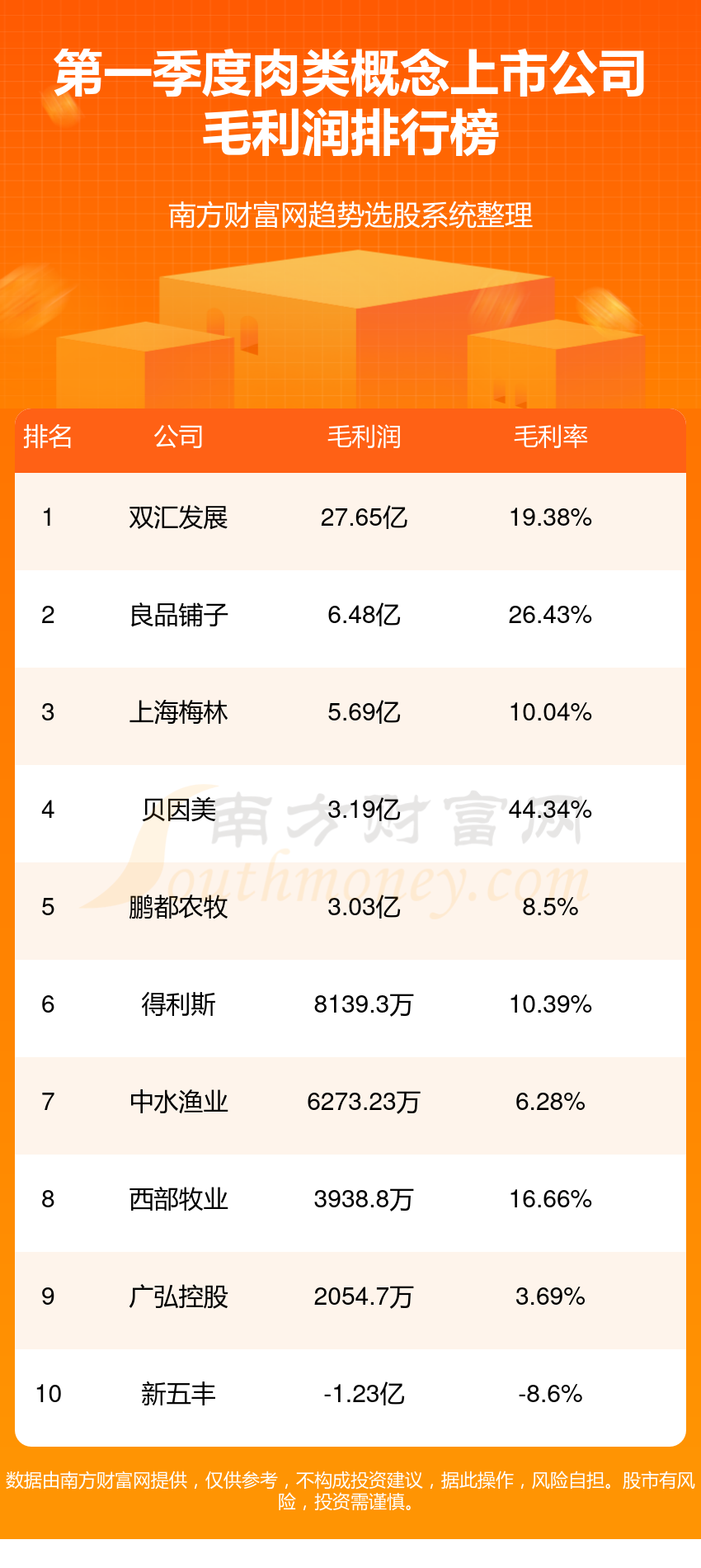 10月必吃的十大肉类2025年排行榜前十名榜单出炉