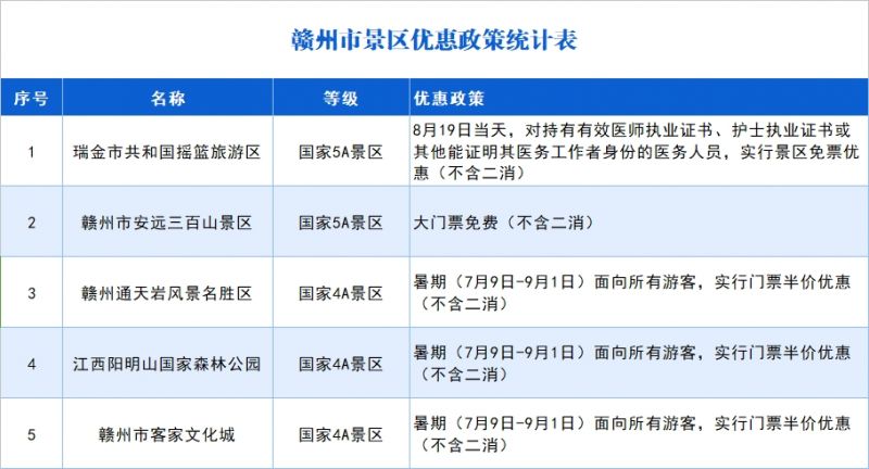 赣州十大夏季旅游好去处2025年排行榜前十名榜单出炉