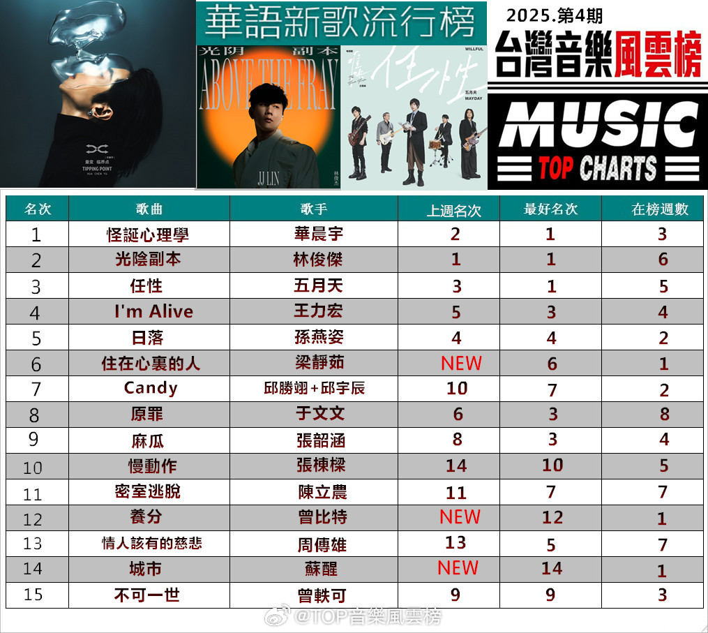 李克勤最经典的十首歌2025年排行榜前十名榜单出炉