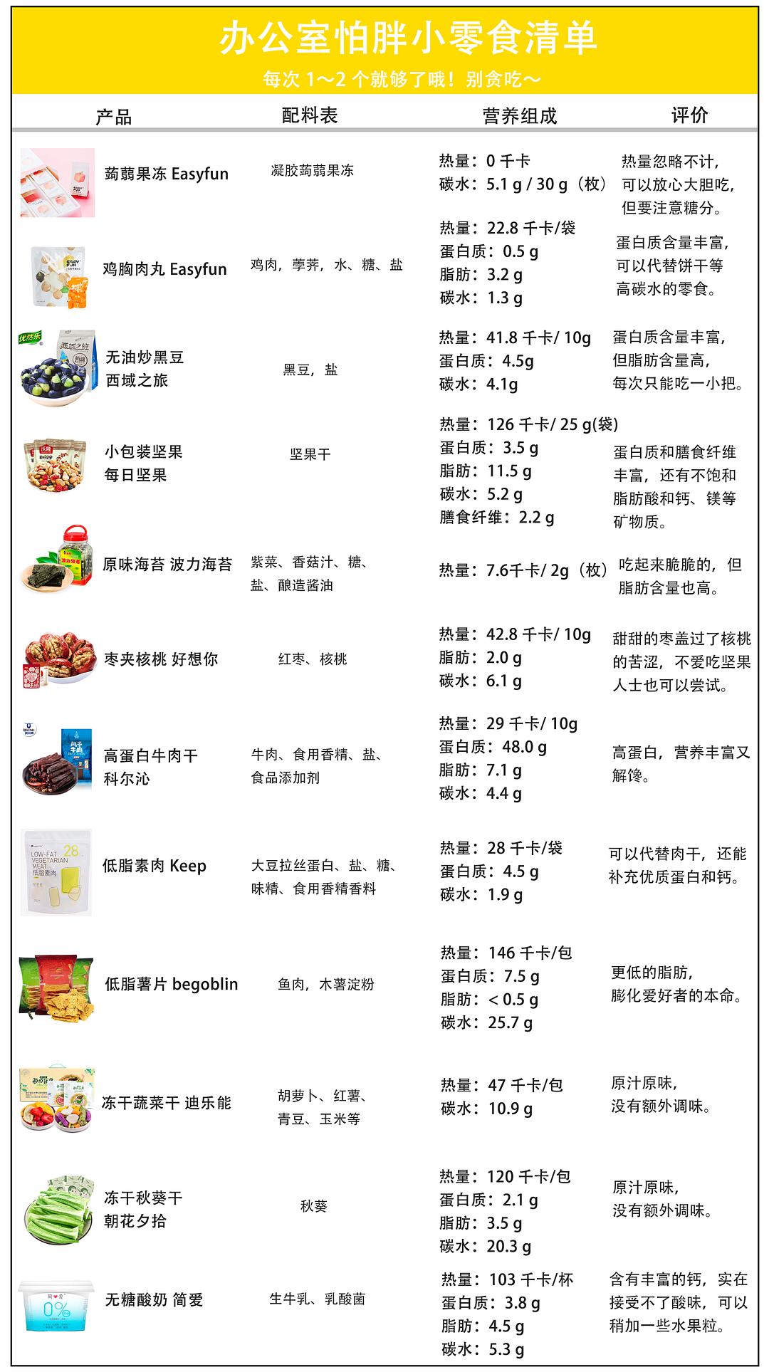 十大人气减肥零食2025年排行榜前十名榜单出炉