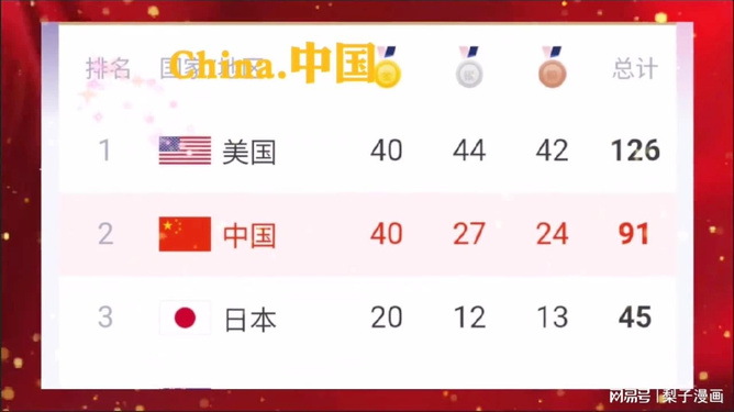 2022年十部热门穿越剧2025年排行榜前十名榜单出炉