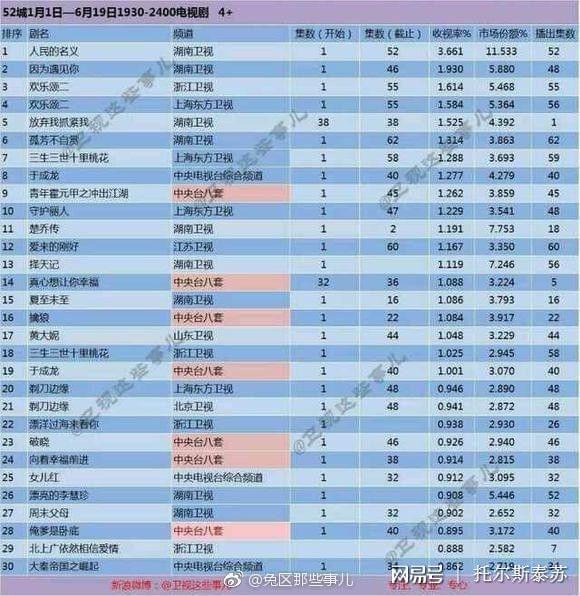 最经典十大国产商战剧2025年排行榜前十名榜单出炉 最经典十大国产商战剧2025年排行榜前十名榜单出炉