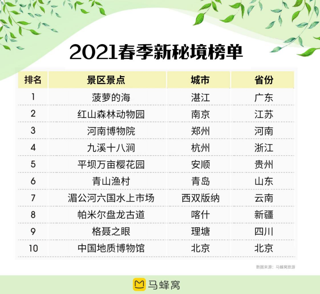 辽宁十大秋季旅游好去处2025年排行榜前十名榜单出炉