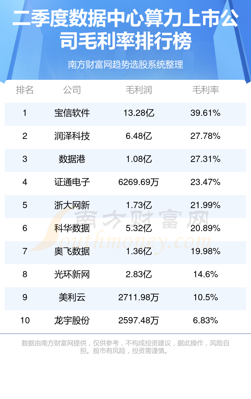 中国十大软件测试培训机构2025年排行榜前十名榜单出炉