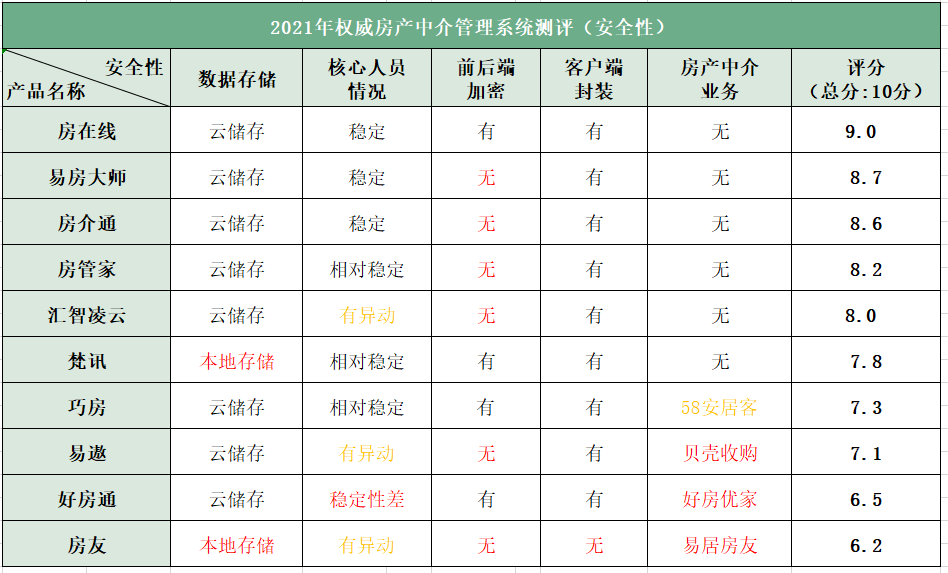 中国十大软件测试培训机构2025年排行榜前十名榜单出炉