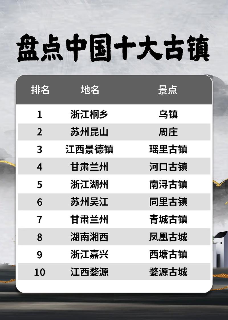 中国十大著名古街2025年排行榜前十名榜单出炉