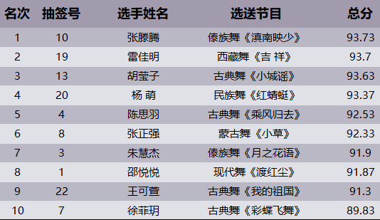 中国十大著名相声演员2025年排行榜前十名榜单出炉