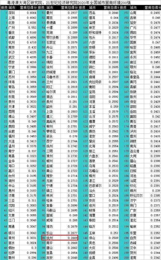 抚州十大小吃2025年排行榜前十名榜单出炉 抚州十大小吃2025年排行榜前十名榜单出炉
