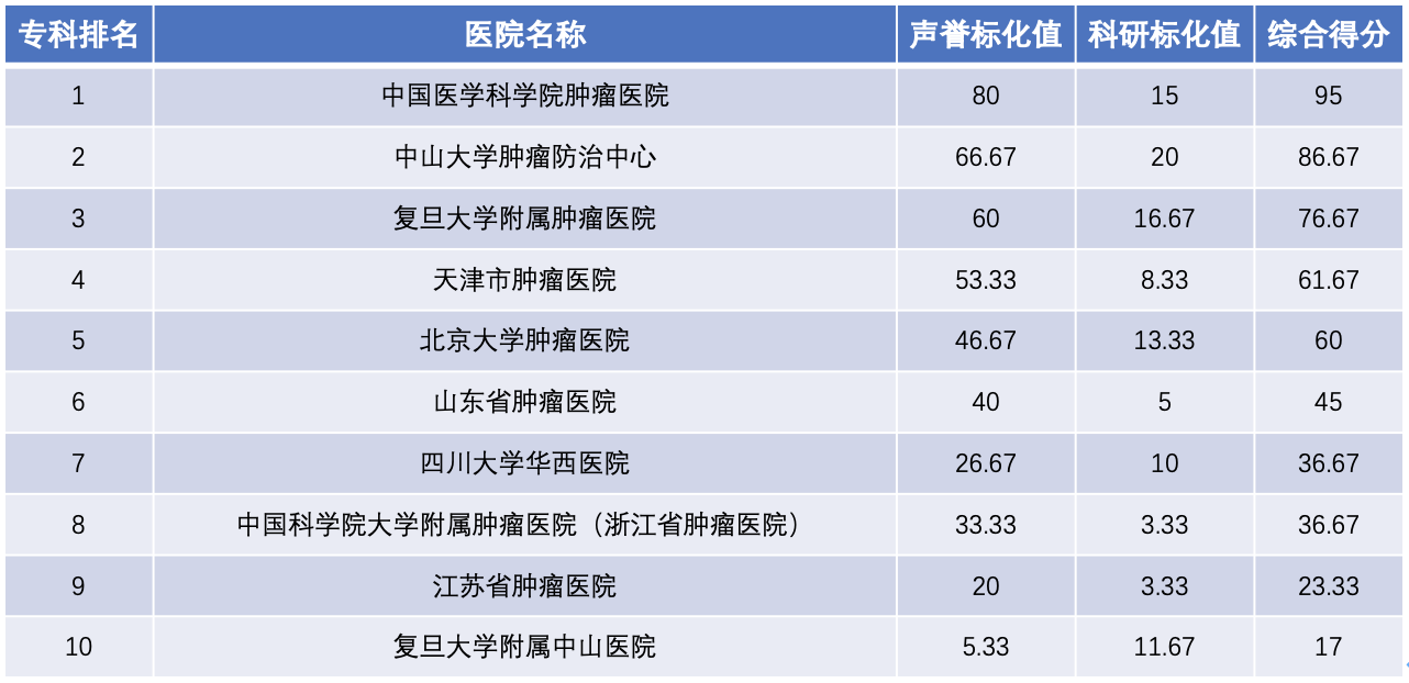 北京十大儿科医院2025年排行榜前十名榜单出炉