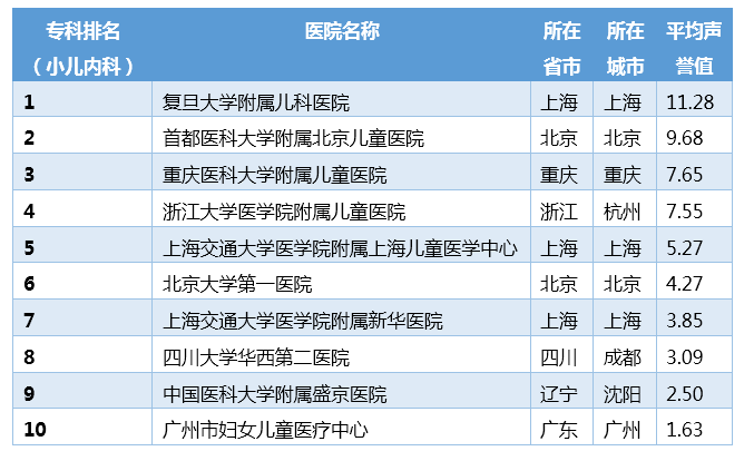 北京十大儿科医院2025年排行榜前十名榜单出炉