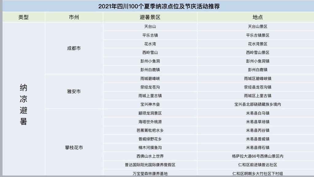 四川十大夏季旅游好去处2025年排行榜前十名榜单出炉 四川十大夏季旅游好去处2025年排行榜前十名榜单出炉