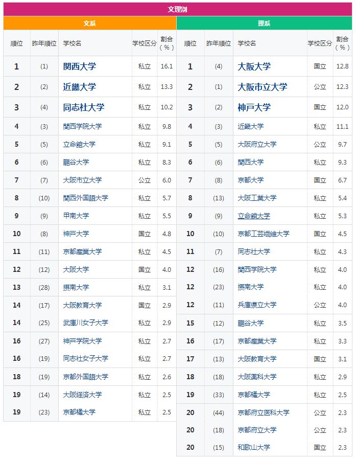 大连十大适合野餐的好地方2025年排行榜前十名榜单出炉