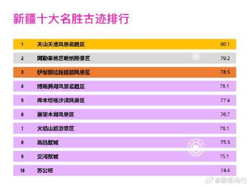 新疆十大美食街2025年排行榜前十名榜单出炉