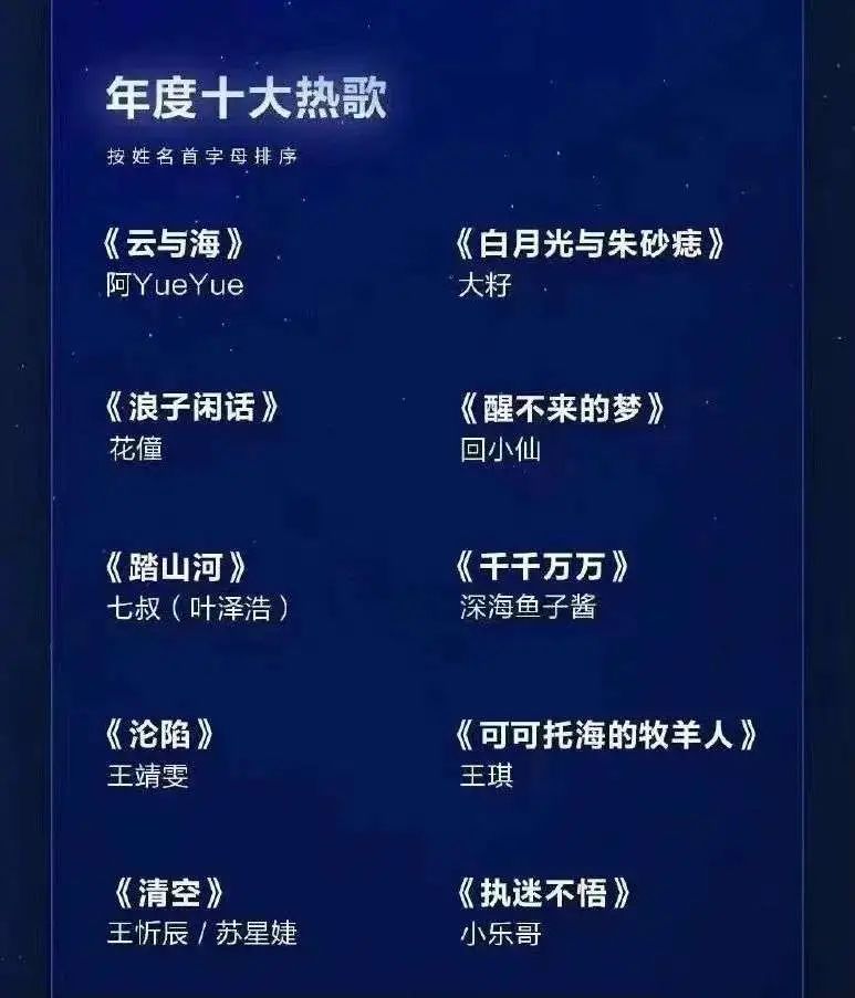 最好听的十大民谣歌曲2025年排行榜前十名榜单出炉