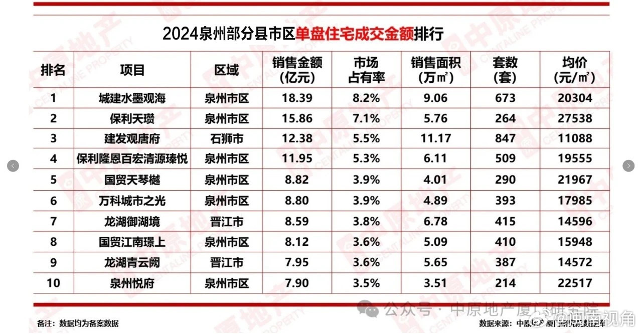 泉州自然景观前十名2025年排行榜前十名榜单出炉 泉州自然景观前十名2025年排行榜前十名榜单出炉