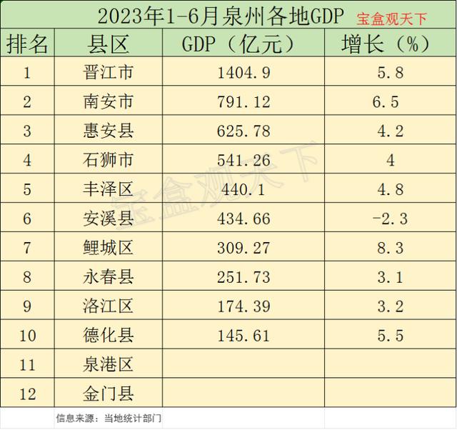 泉州自然景观前十名2025年排行榜前十名榜单出炉