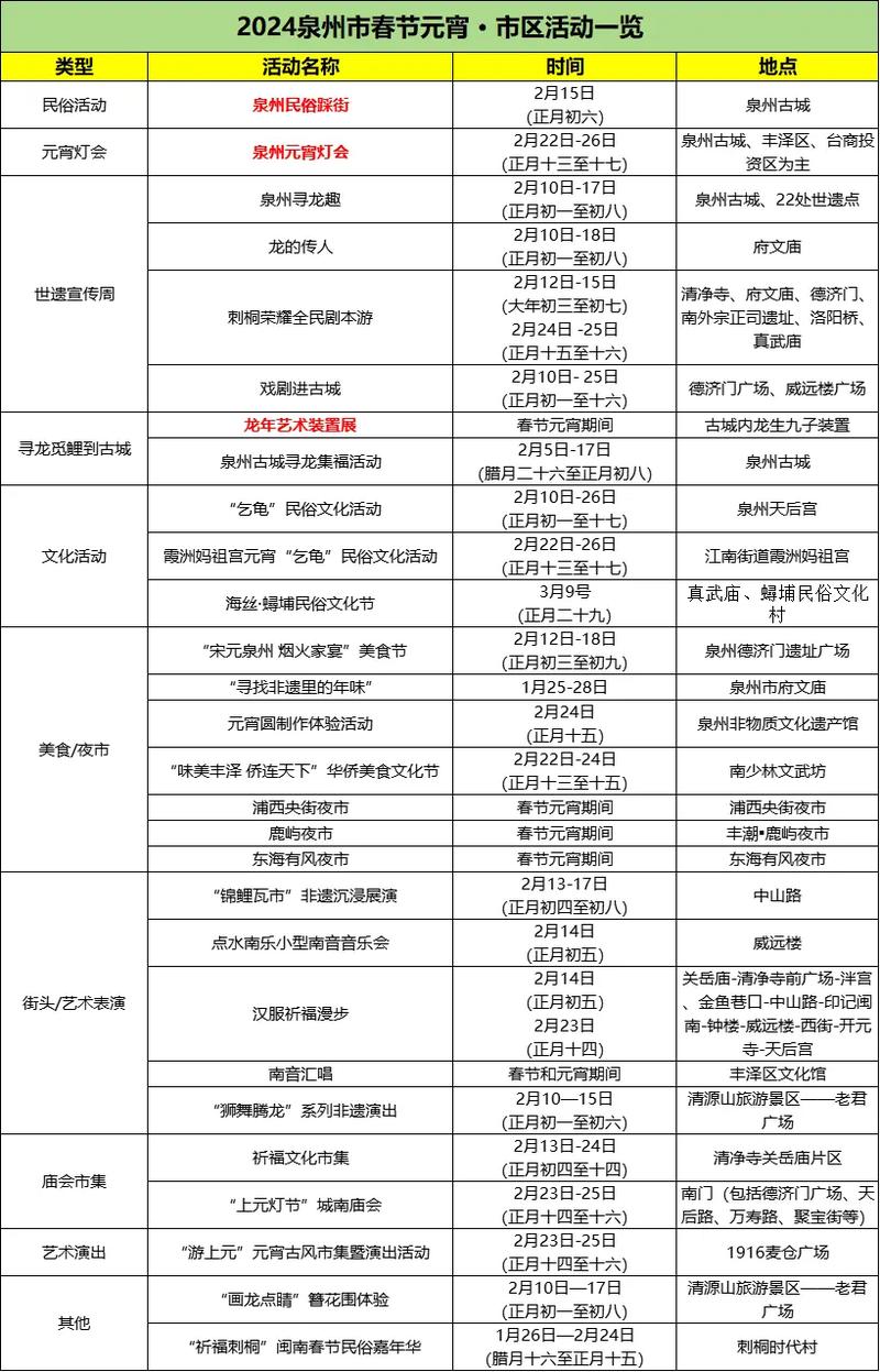 泉州自然景观前十名2025年排行榜前十名榜单出炉 泉州自然景观前十名2025年排行榜前十名榜单出炉