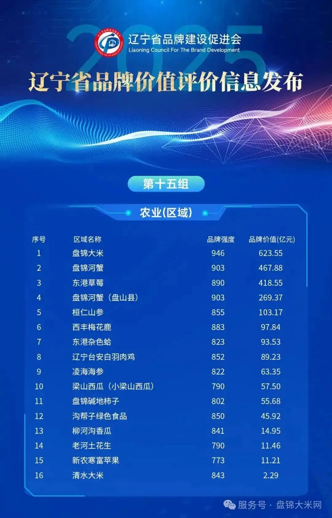 天津著名地理标志保护产品2025年排行榜前十名榜单出炉 天津著名地理标志保护产品2025年排行榜前十名榜单出炉