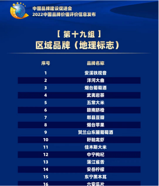 天津著名地理标志保护产品2025年排行榜前十名榜单出炉