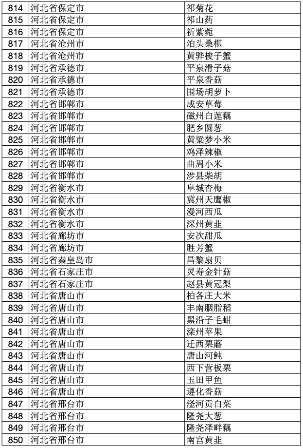 天津著名地理标志保护产品2025年排行榜前十名榜单出炉 天津著名地理标志保护产品2025年排行榜前十名榜单出炉
