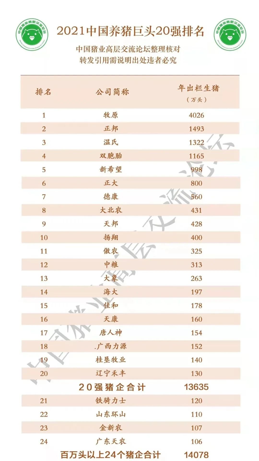 中国十大饲养基地2025年排行榜前十名榜单出炉