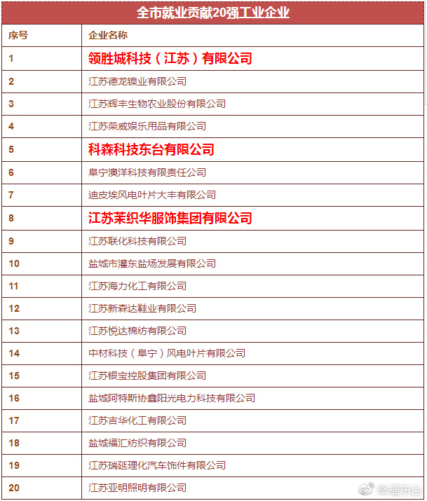 盐城十大著名景点2025年排行榜前十名榜单出炉 盐城十大著名景点2025年排行榜前十名榜单出炉