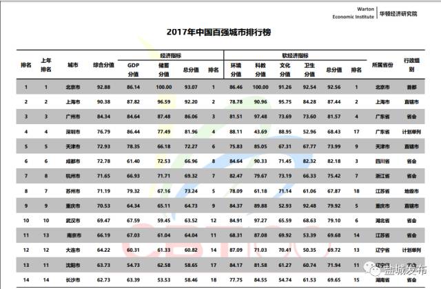 盐城十大著名景点2025年排行榜前十名榜单出炉