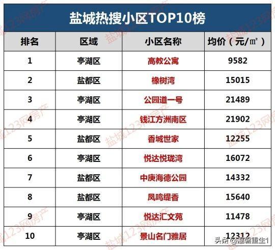 盐城十大著名景点2025年排行榜前十名榜单出炉 盐城十大著名景点2025年排行榜前十名榜单出炉