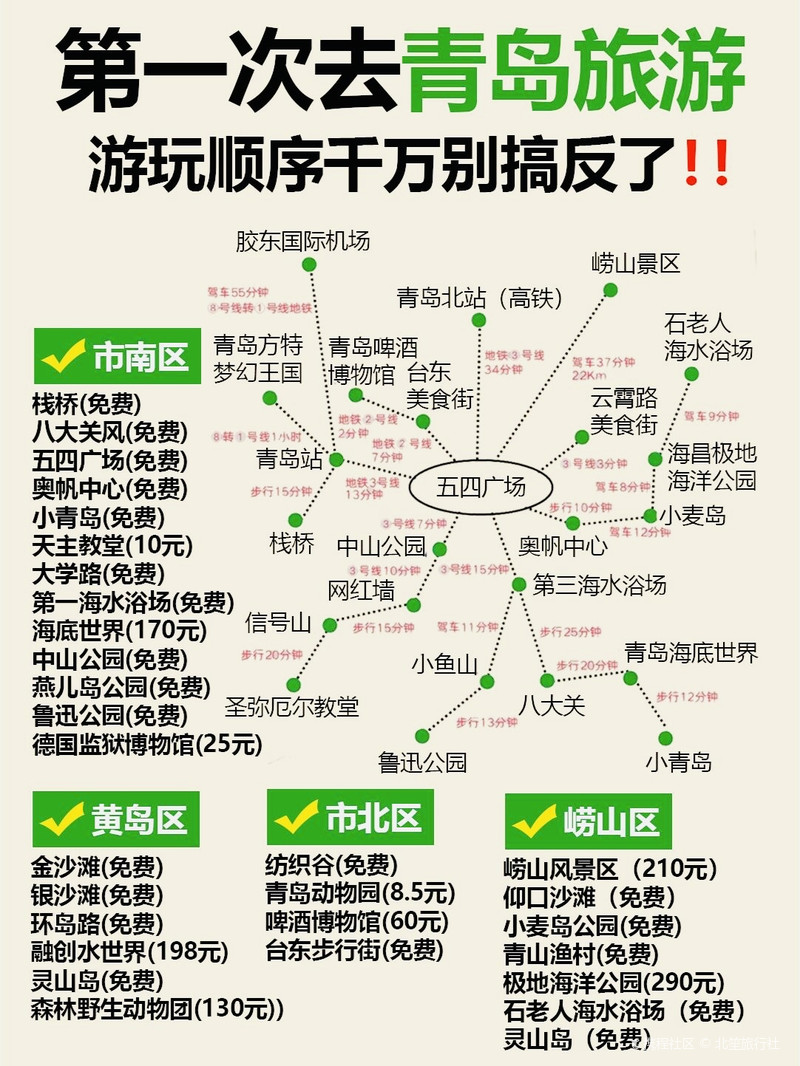 青岛国庆旅游必去的地方2025年排行榜前十名榜单出炉