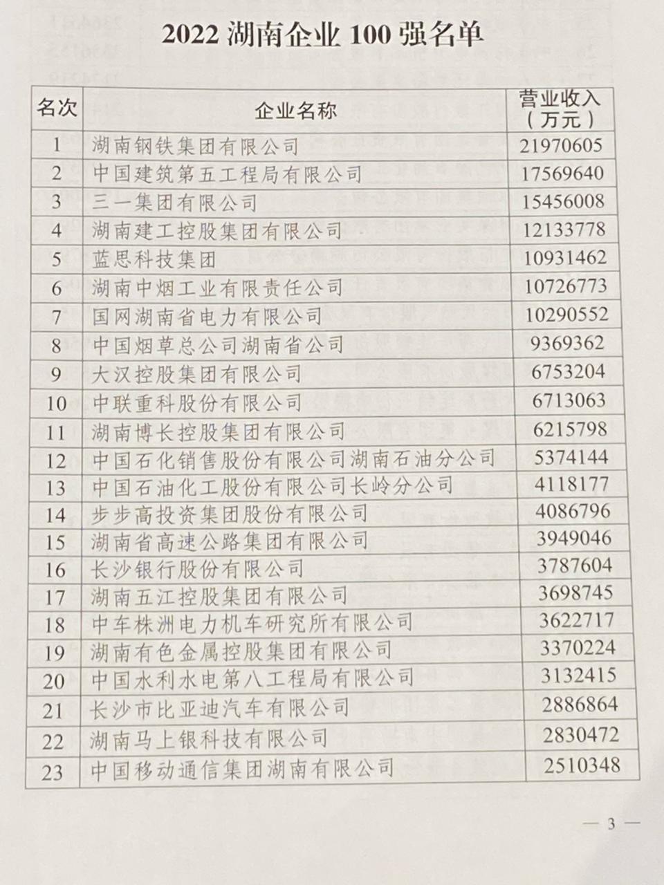 湖南十大知名企业家2025年排行榜前十名榜单出炉