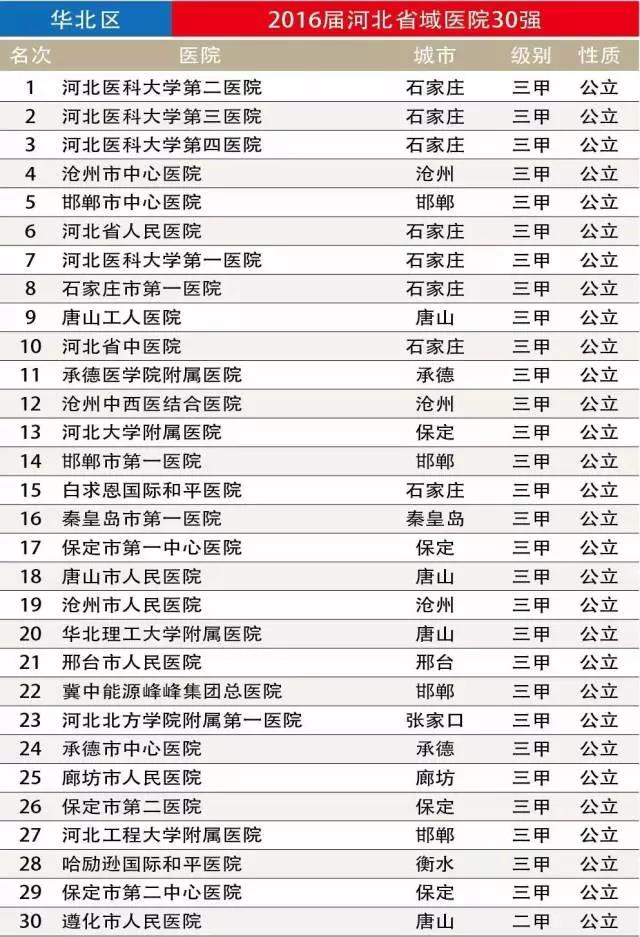 西安十大医院2025年排行榜前十名榜单出炉