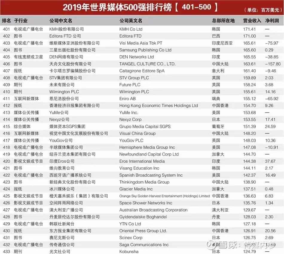 全球十大魔幻电影2025年排行榜前十名榜单出炉