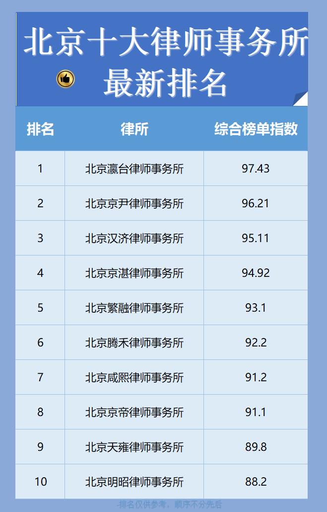 河北省十大律师事务所2025年排行榜前十名有哪些 河北省十大律师事务所2025年排行榜前十名有哪些