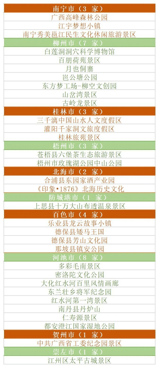 中国十大最具特色的农家乐2025年排行榜前十名有哪些
