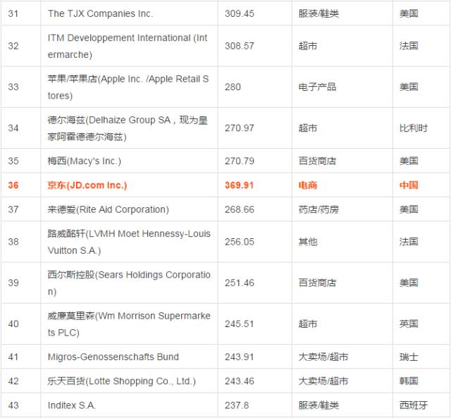 美国最经典十大喜剧2025年排行榜前十名榜单出炉