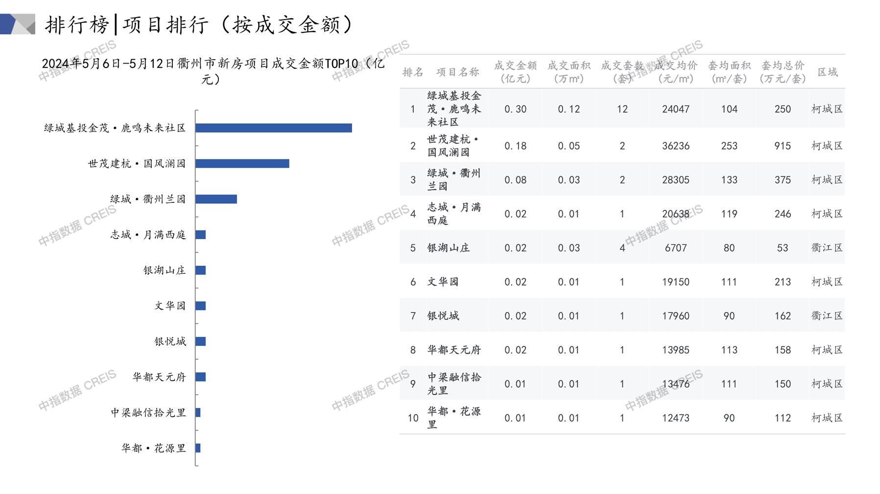 衢州十大家居建材市场2025年排行榜前十名榜单出炉 衢州十大家居建材市场2025年排行榜前十名榜单出炉