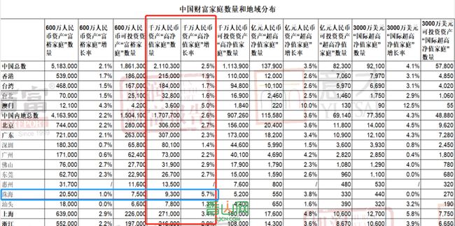 2021珠海十大富豪2025年排行榜前十名榜单出炉