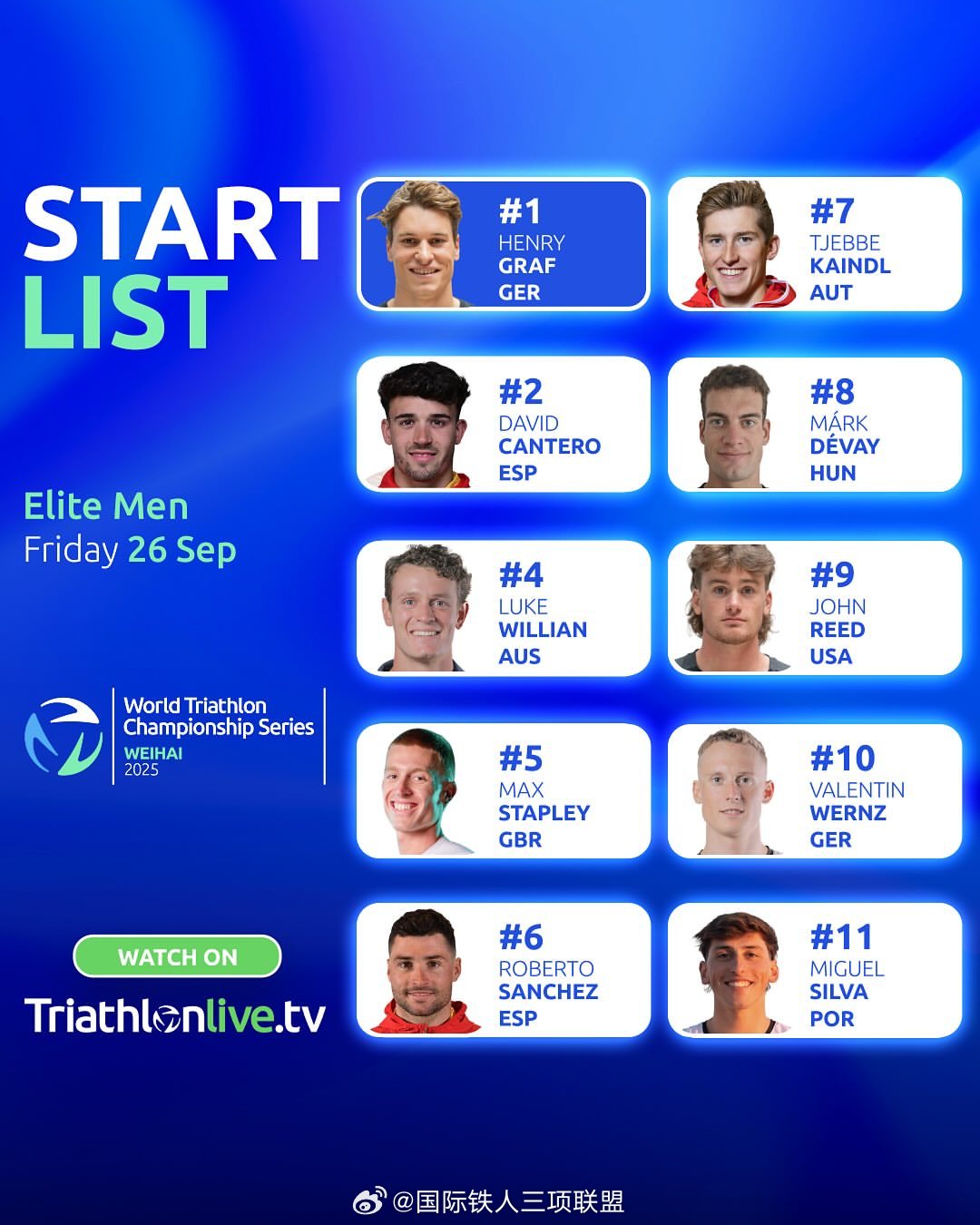 世界著名铁人三项运动员2025年排行榜前十名榜单出炉