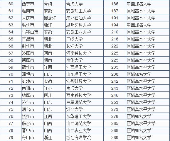 山东十大城市名片2025年排行榜前十名榜单出炉