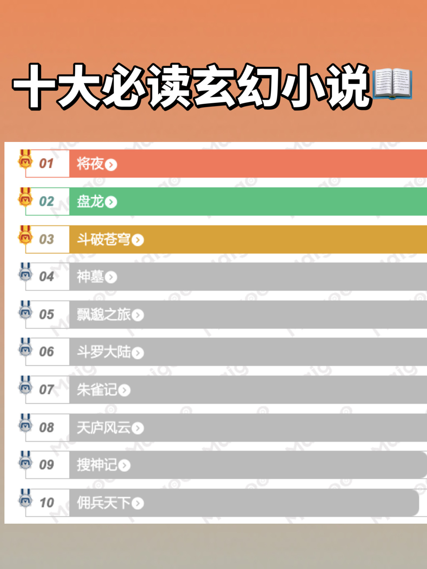 十大架空小说2025年排行榜前十名榜单出炉