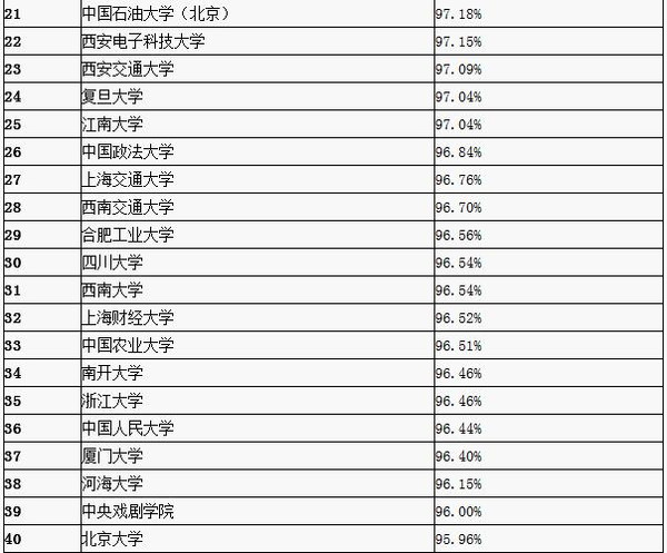 中国十大成人高等学校2025年排行榜前十名榜单出炉