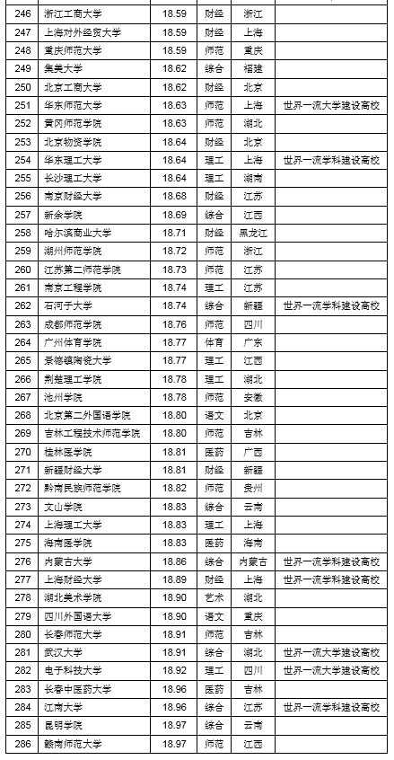 中国十大成人高等学校2025年排行榜前十名榜单出炉