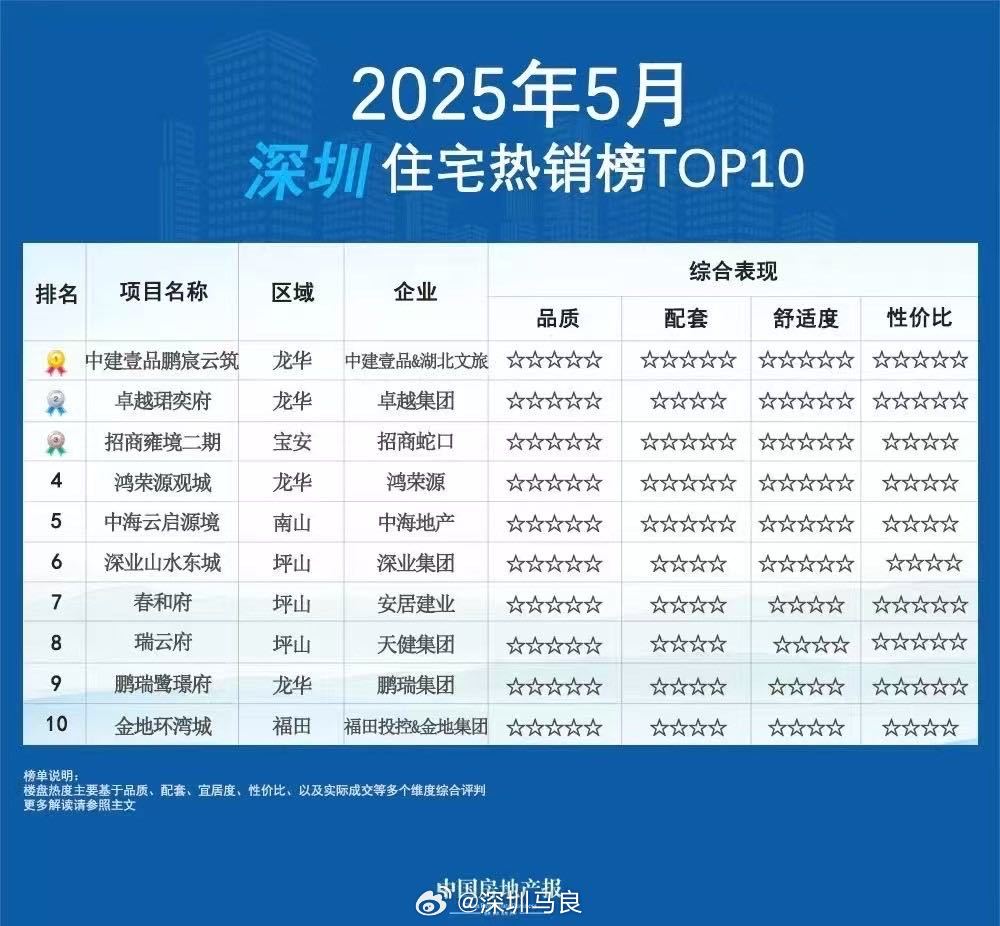 深圳十大休闲会所2025年排行榜前十名榜单出炉