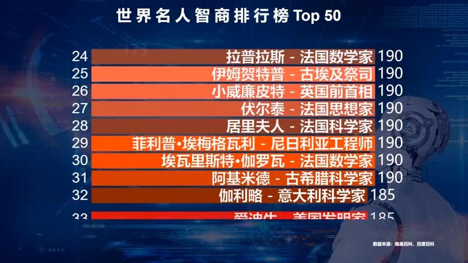 世界十大著名文人故居2025年排行榜前十名榜单出炉