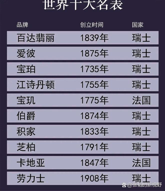 世界十大著名文人故居2025年排行榜前十名榜单出炉