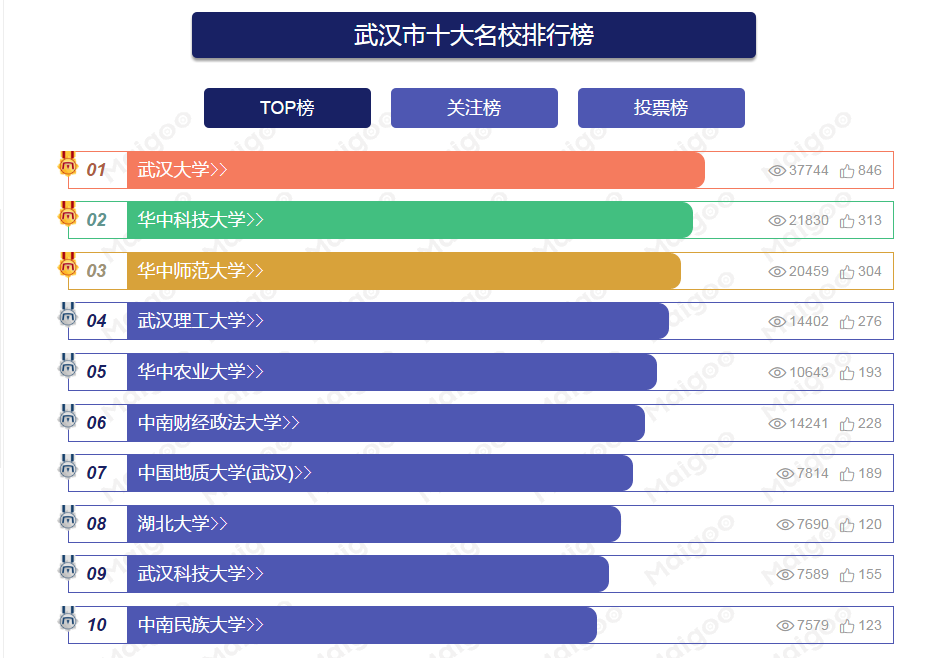 中国十大空军军校2025年排行榜前十名榜单出炉