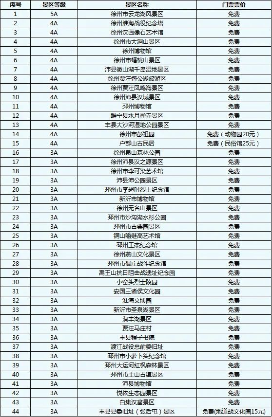 徐州十大红色旅游景点2025年排行榜前十名榜单出炉